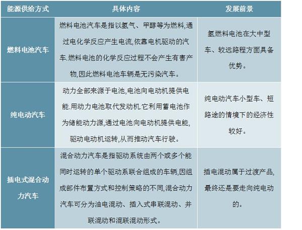 2021-2025年中国电动车行业投资分析及前景预测报告