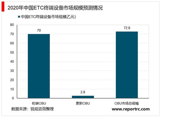 2021-2025年中国电子不停车收费系统(ETC)行业深度调研及投资前景预测报告