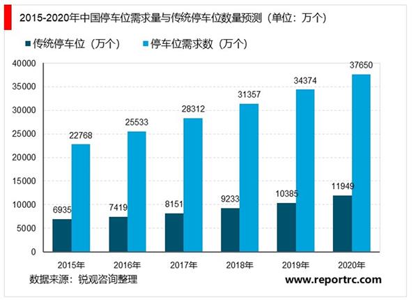 2021-2025年中国立体停车场行业投资分析及前景预测报告