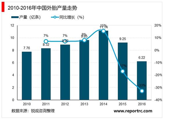2021-2025年中国轮胎翻新行业投资分析及前景预测报告