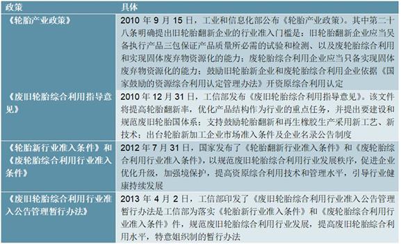 2021-2025年中国轮胎翻新行业投资分析及前景预测报告