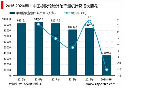 2021-2025年中国轮胎行业投资分析及前景预测报告