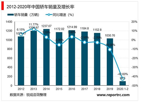 2021-2025年中国轿车行业投资分析及前景预测报告