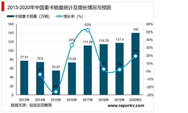 2021-2025年中国重卡行业投资分析及前景预测报告