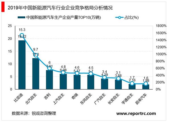 2021-2025年全球新能源汽车产业深度调研及投资前景预测报告