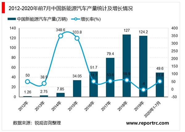 2021-2025年新能源汽车产业商业模式深度调研报告