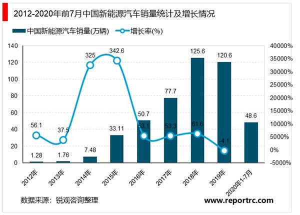 2021-2025年新能源汽车产业商业模式深度调研报告