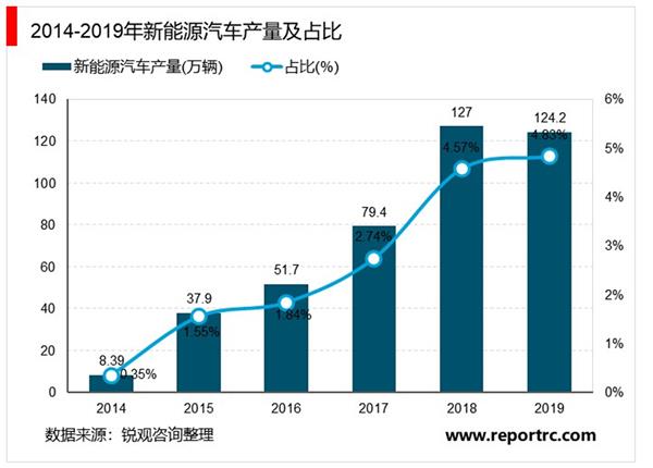 中国新能源汽车行业“十四五”发展趋势与投资机会研究报告