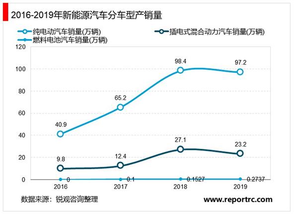 中国新能源汽车行业“十四五”发展趋势与投资机会研究报告