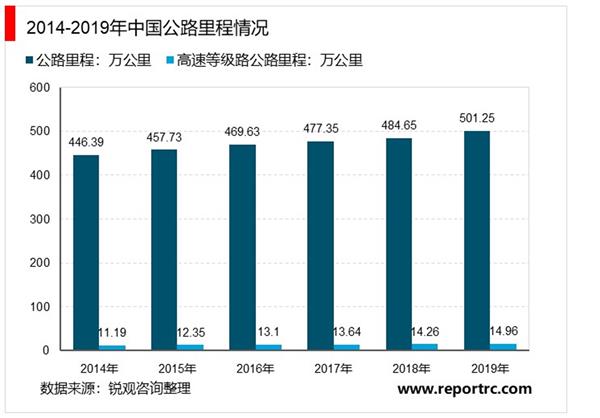 2021-2025年中国压路机市场投资分析及前景预测报告