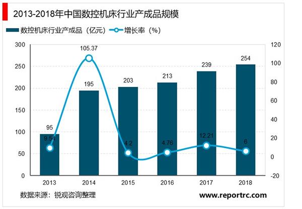 2021-2025年中国机床行业投资分析及前景预测报告