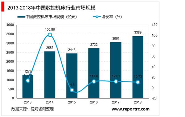 2021-2025年中国机床行业转型升级战略研究报告