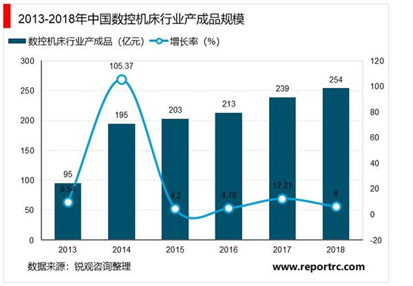 2021-2025年中国机床行业转型升级战略研究报告