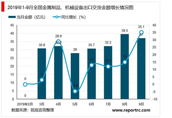 2021-2025年中国机械设备行业投资机会分析及风险预警报告