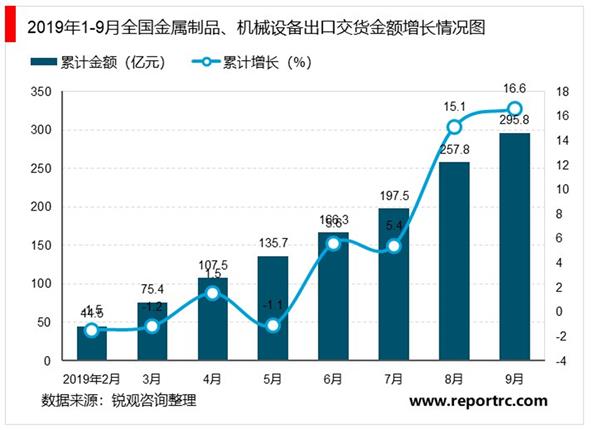 2021-2025年中国机械设备行业投资机会分析及风险预警报告