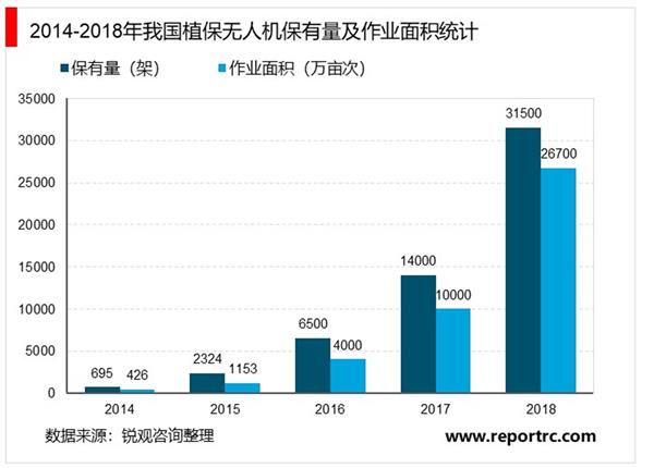 2021-2025年中国植保无人机行业深度调研及投资前景预测报告（上下卷）