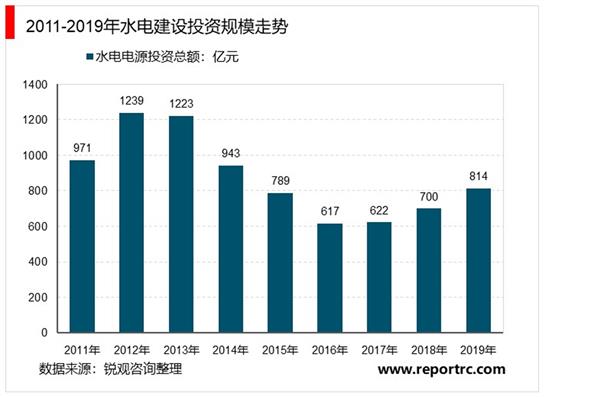 2021-2025年中国水电设备行业投资分析及前景预测报告