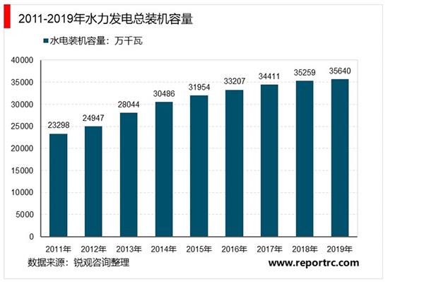 2021-2025年中国水电设备行业投资分析及前景预测报告