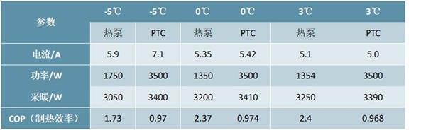2021-2025年中国热泵市场投资分析及前景预测报告