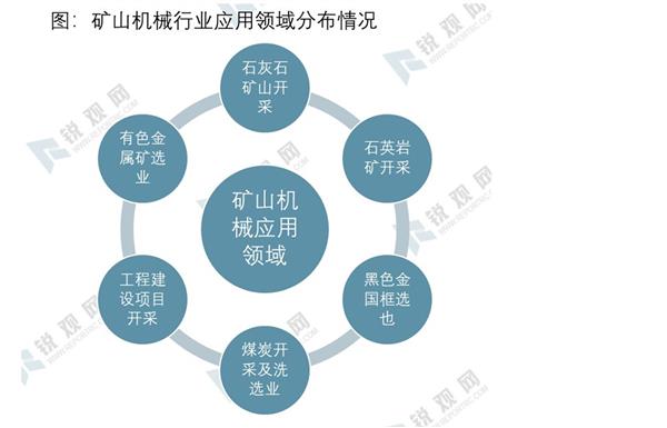 2021-2025年中国矿山机械行业投资分析及前景预测报告