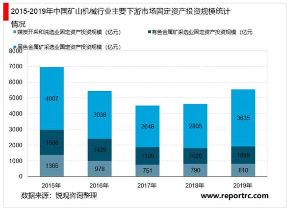 2021-2025年中国矿山机械行业投资分析及前景预测报告