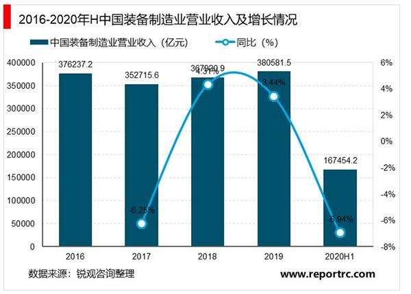2021-2025年中国装备制造业投资分析及前景预测报告