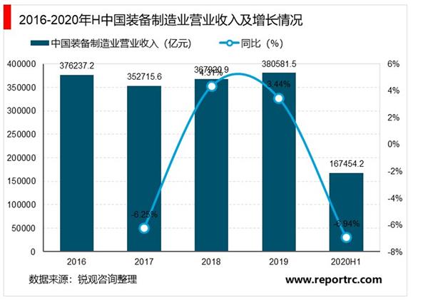 2021-2025年中国装备制造产业深度分析及发展规划咨询建议报告
