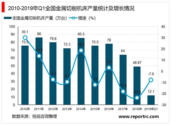 2021-2025年中国金属切割及焊接设备行业投资分析及前景预测报告