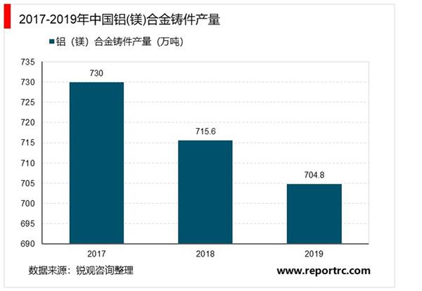2021-2025年中国铸造机械行业投资分析及前景预测报告