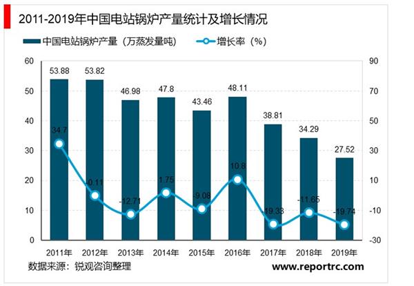 2021-2025年中国锅炉行业投资分析及前景预测报告