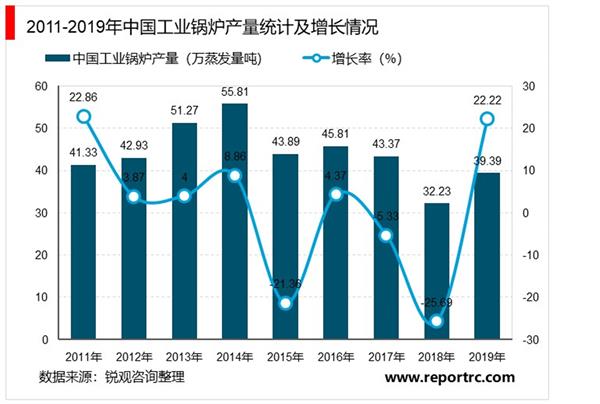 2021-2025年中国锅炉行业投资分析及前景预测报告