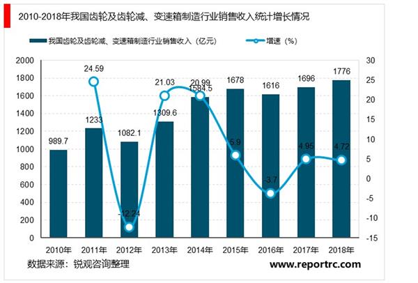 2021-2025年中国齿轮行业投资分析及前景预测报告