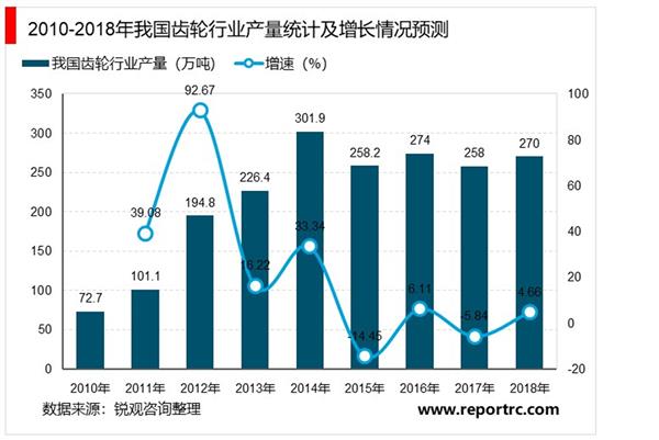 2021-2025年中国齿轮行业投资分析及前景预测报告