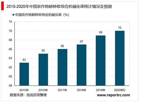 中国农业机械行业“十四五”发展趋势与投资机会研究报告