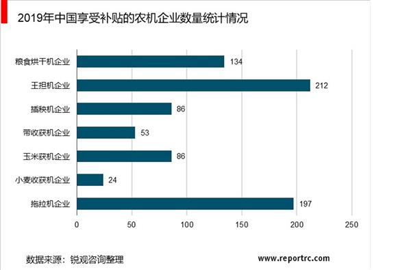 中国农业机械行业“十四五”发展趋势与投资机会研究报告