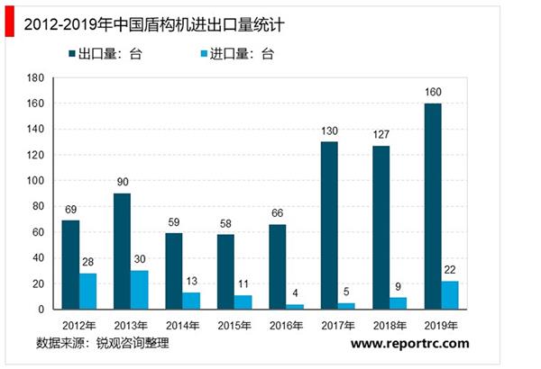 2021年中国盾构机市场调研报告