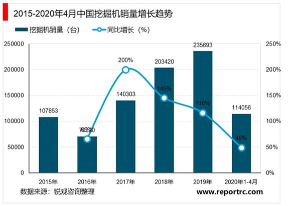 2021-2025年中国工程机械行业转型升级战略研究报告