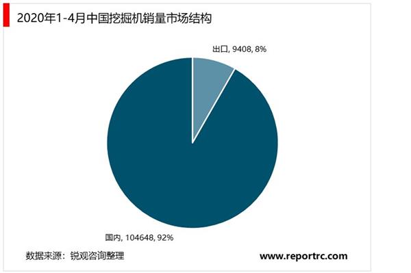 2021-2025年中国工程机械行业转型升级战略研究报告