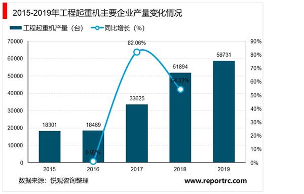 2021-2025年中国工程起重机行业投资分析及前景预测报告