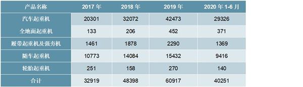 2021-2025年中国工程起重机行业投资分析及前景预测报告