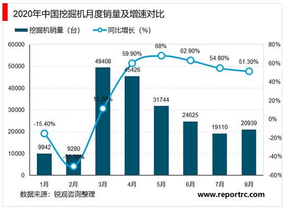 2021-2025年中国挖掘机市场投资分析及前景预测报告