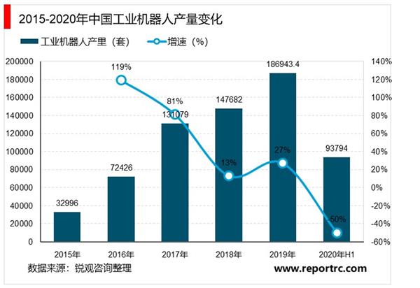 2021年中国工业机器人产业发展趋势与投资机会研究报告