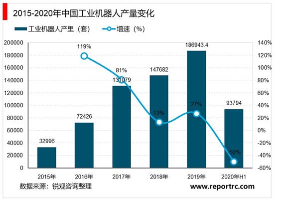 2021-2025年中国工业机器人产业深度调研及投资前景预测报告