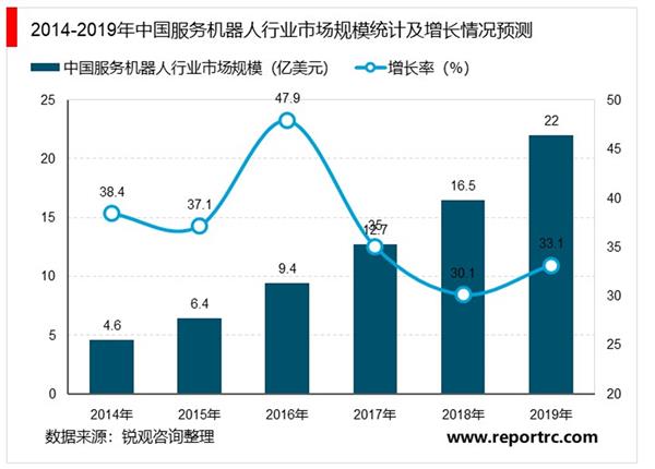 2021-2025年中国服务机器人产业深度调研及投资前景预测报告
