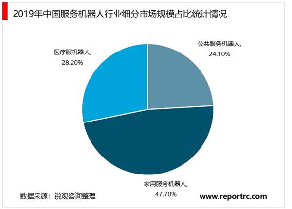 2021-2025年中国服务机器人产业深度调研及投资前景预测报告