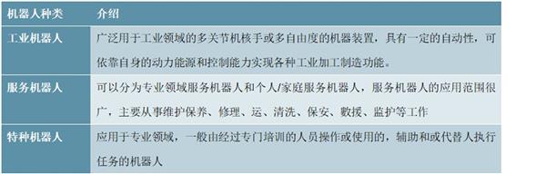 2021-2025年中国机器人产业投资分析及前景预测报告