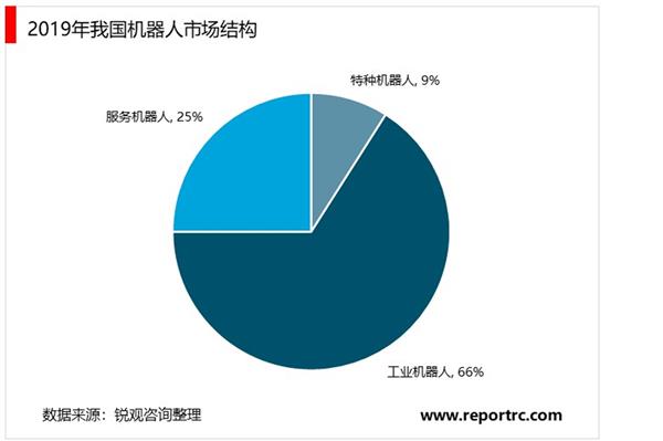 2021-2025年中国机器人产业投资分析及前景预测报告