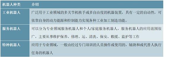 2021-2025年中国机器人产业链投资机会深度调研报告