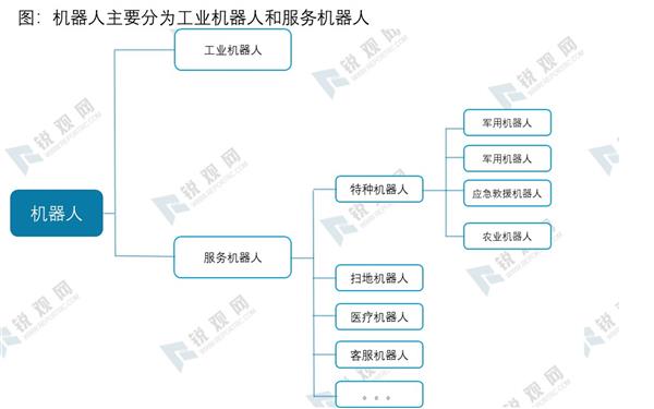 2021-2025年中国机器人产业链深度调研及投资前景预测报告