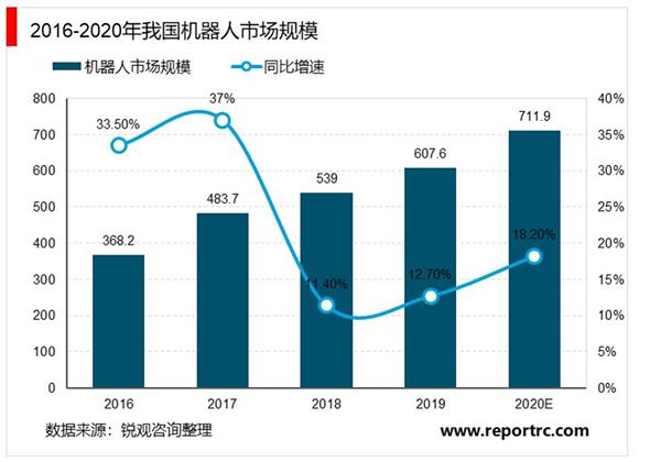 2021-2025年中国机器人产业链深度调研及投资前景预测报告